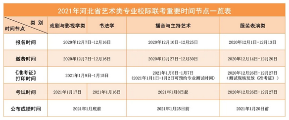 2021年河北艺术统考和校际联考重要时间节点一览表2