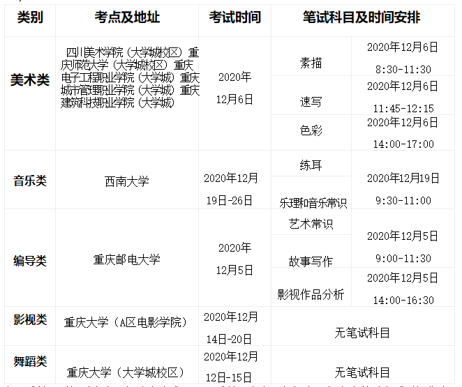 2021年重庆市普通高等学校艺术类招生专业考试实施办法