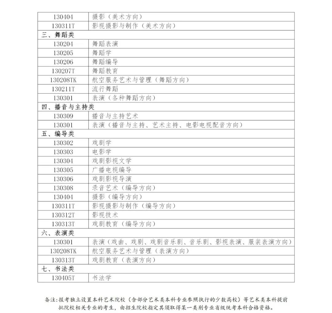 福建省2021高考艺术类统考时间公布