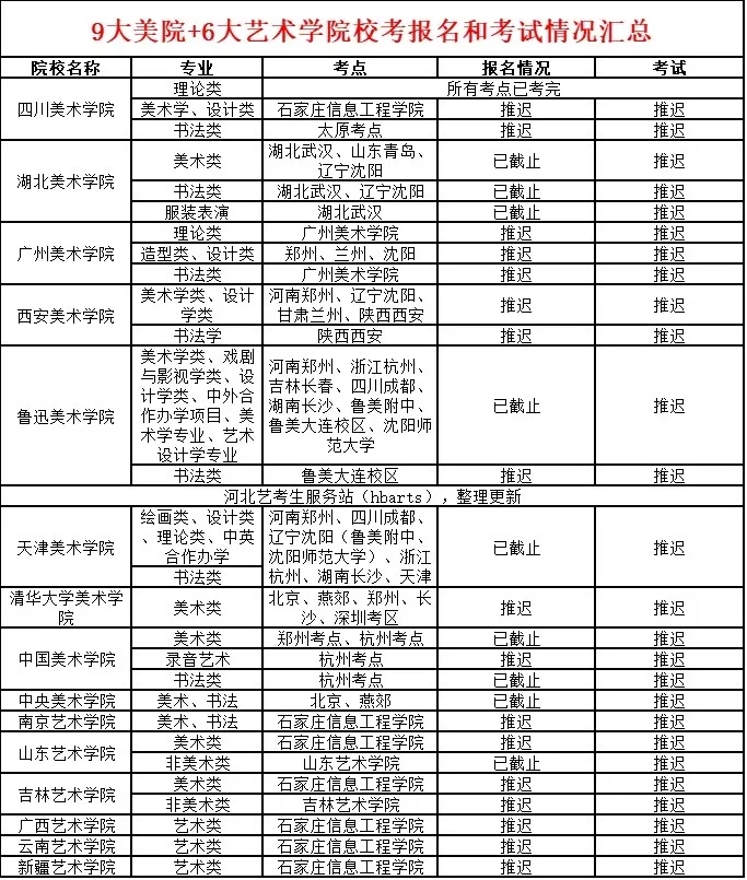 9大美院+6大艺术学院校考报名和考试情况汇总