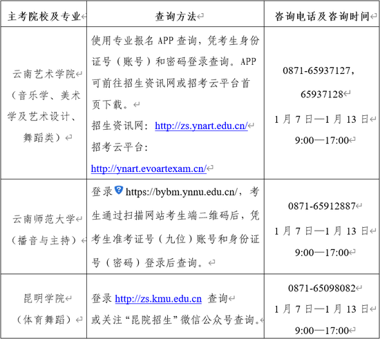 2020年云南高招艺术类统考本专科专业分数线2