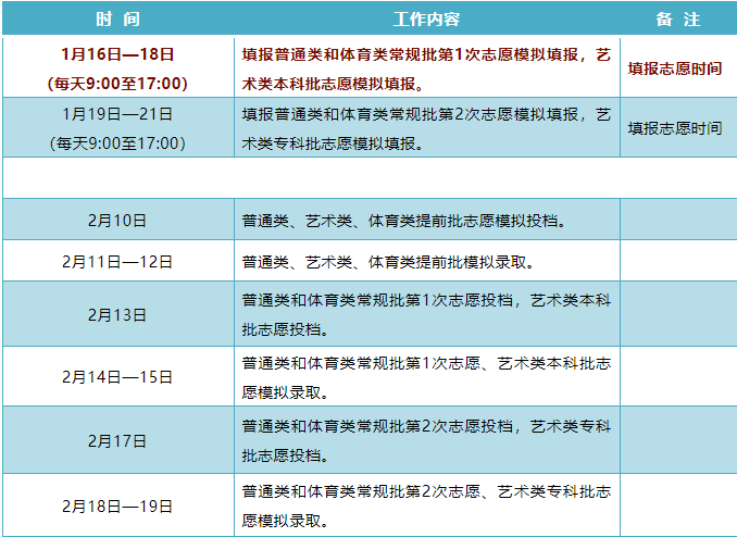 2020山东：“新高考”普通类、体育类常规批，艺术类本科批今起模拟填报志愿！5