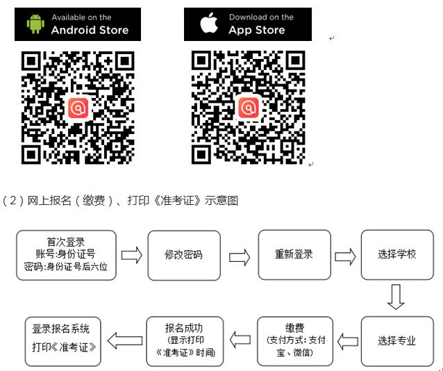 2020年河北有关院校设点组织普通高考艺术类专业校考安排