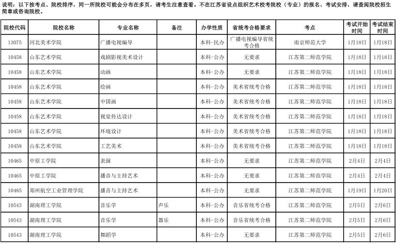 江苏省2020年拟设点组织艺术校考院校名单（第2批）1