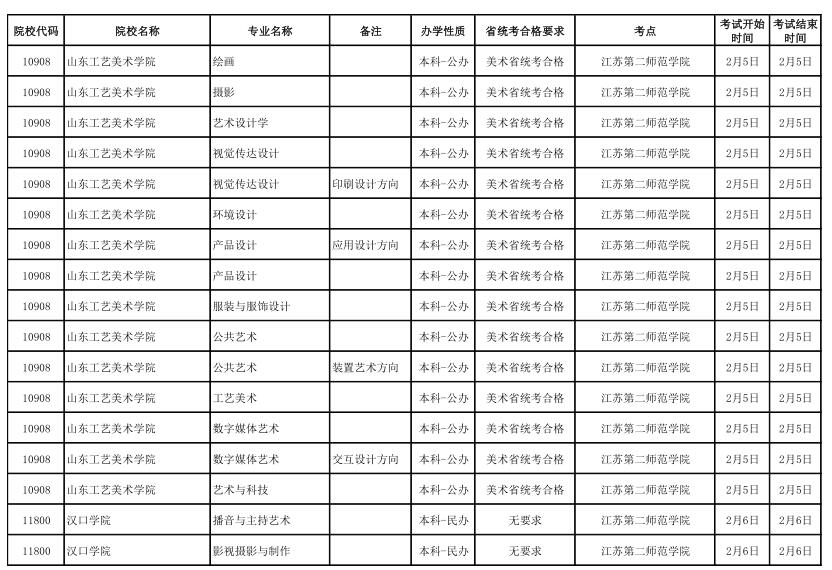 江苏省2020年拟设点组织艺术校考院校名单（第2批）5