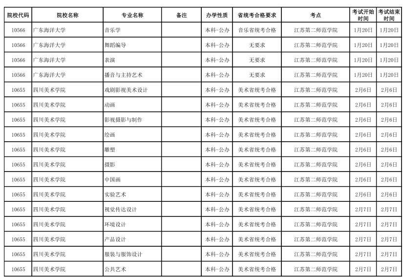 江苏省2020年拟设点组织艺术校考院校名单（第2批）2