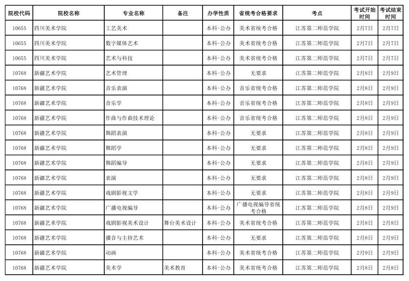 江苏省2020年拟设点组织艺术校考院校名单（第2批）3