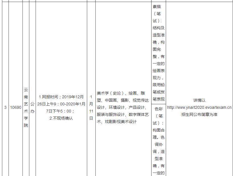 2020年广西省关于区外普通高校在广西组织艺术类专业校考具体安排的公告2