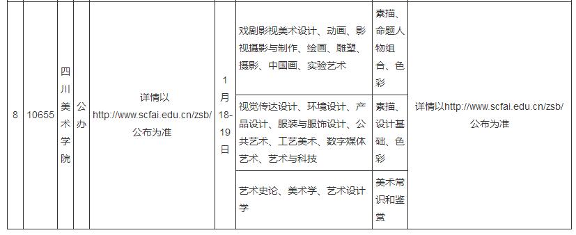 2020年广西省关于区外普通高校在广西组织艺术类专业校考具体安排的公告6