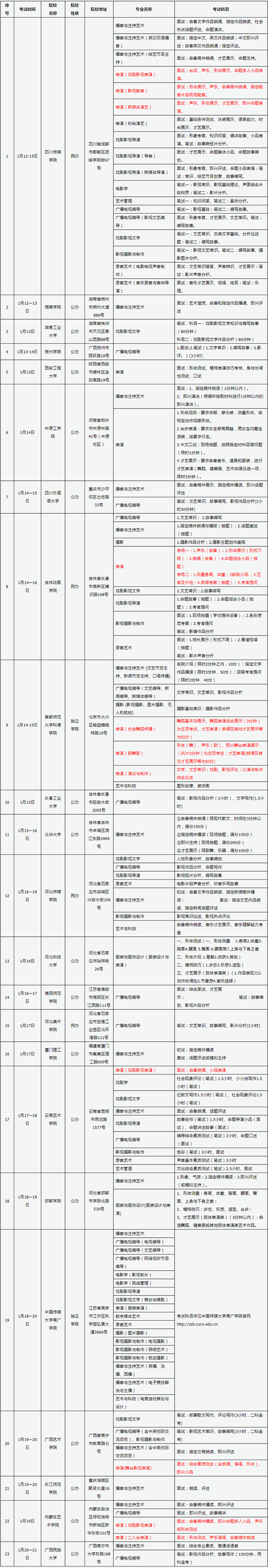 2020年山西省外高校在晋艺术类专业考试（山西传媒学院考点）日程安排