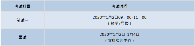 2020年甘肃普通高校招生戏剧与影视学类专业统一考试时间安排公布2