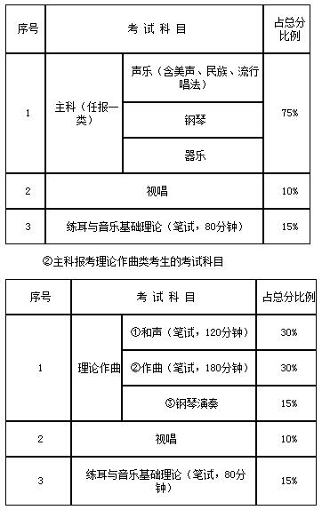 湖南2020年艺术统考工作通知1