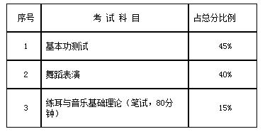 湖南2020年艺术统考工作通知2