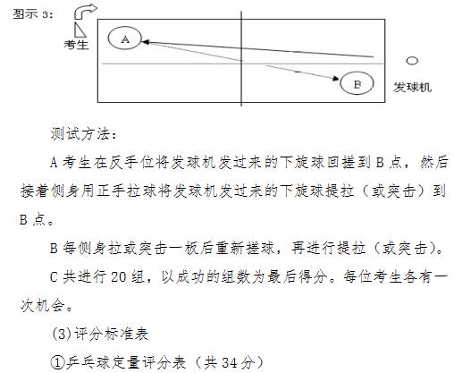 海南省2020年普通高等学校招生体育类专业统一考试实施办法2