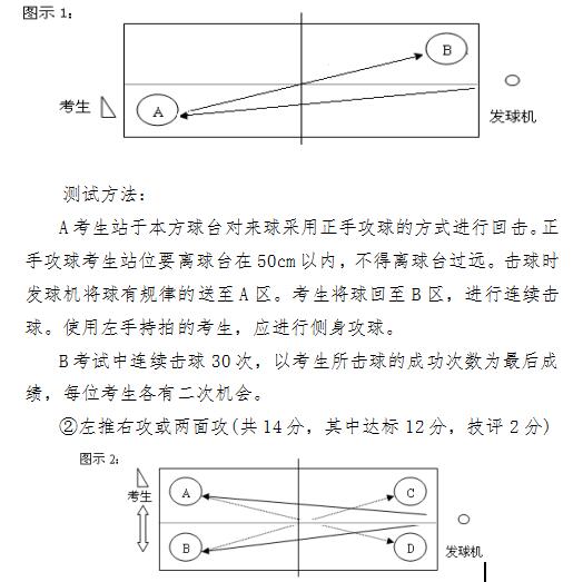 海南省2020年普通高等学校招生体育类专业 统一考试实施办法