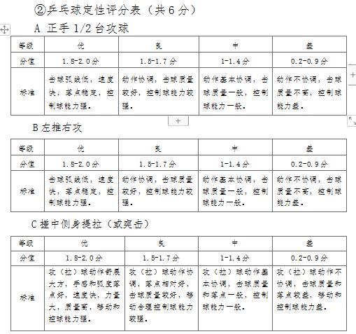 海南省2020年普通高等学校招生体育类专业统一考试实施办法3