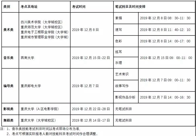 2019重庆艺术类专业统考时间安排、高中学业水平合格性考试安排、港澳高校内地招生院校一览1