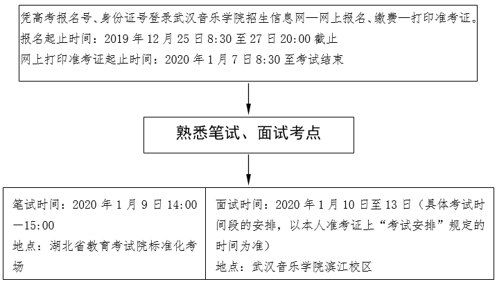 湖北省2020年舞蹈学类统考报名考试流程及要求