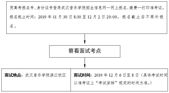 湖北省2020年戏剧与影视学类统考（表演专业）报名考试流程及要求