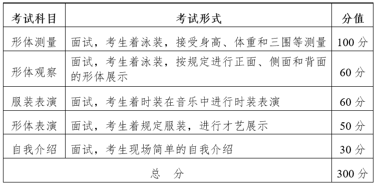 湖北省2020年戏剧与影视学类统考（服装表演专业）考试科目与收费标准