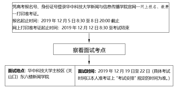 湖北省2020年戏剧与影视学类统考（播音与主持艺术专业）报名及考试