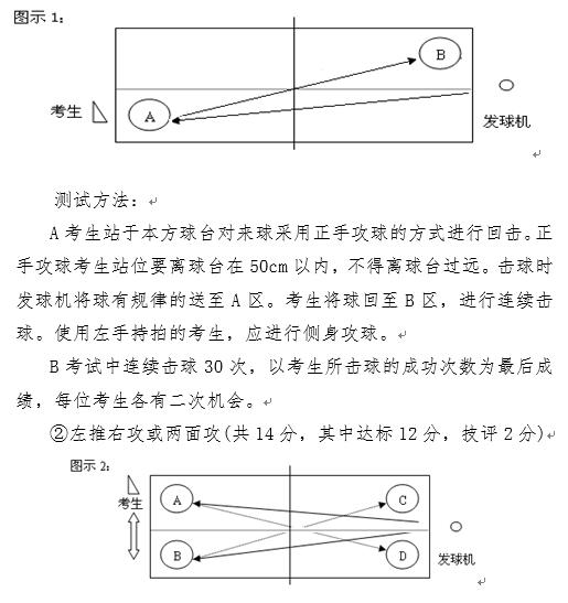 海南省2020年普通高等学校招生体育类专业统一考试内容、办法及要求