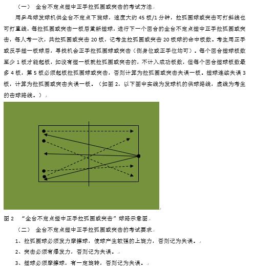 广西2020年普通高校招生体育专业体育专项考试项目与考评标准6