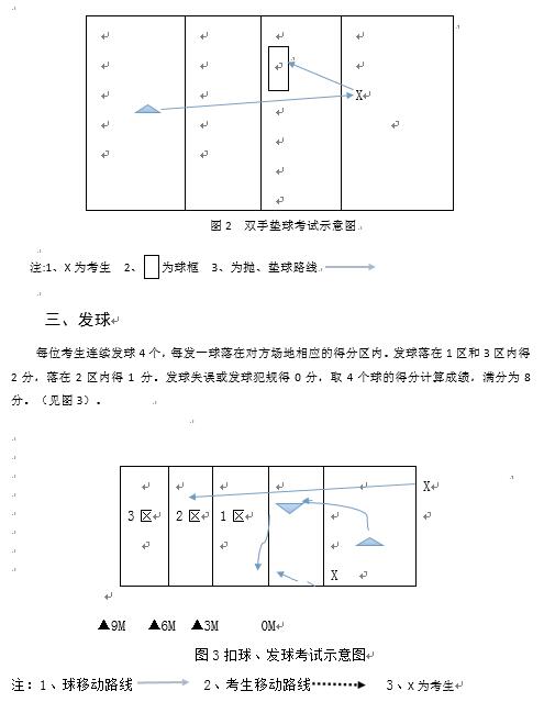 广西2020年普通高校招生体育专业体育专项考试项目与考评标准4