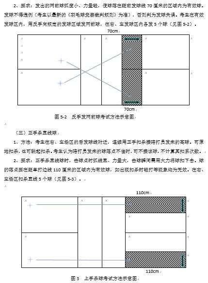 广西2020年普通高校招生体育专业体育专项考试项目与考评标准8