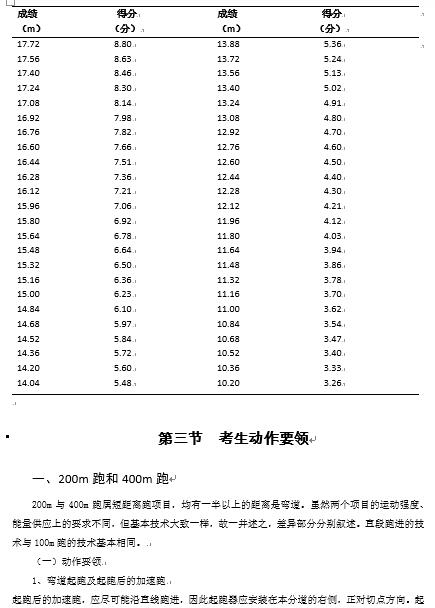 广西2020年普通高校招生体育专业体育专项考试项目与考评标准40