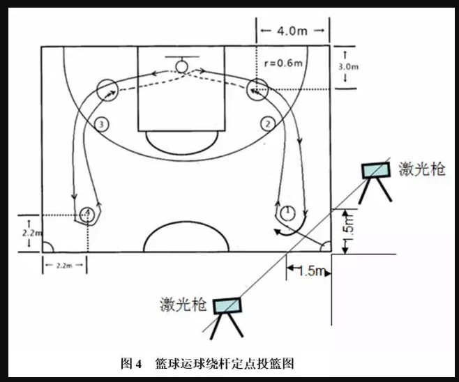 篮球项目考试方法与评分标准1