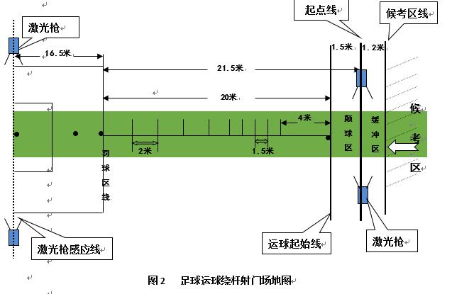 足球项目考试方法与评分标准