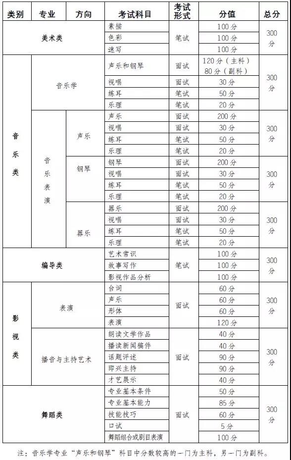 2020年重庆艺术类专业统考时间公布2