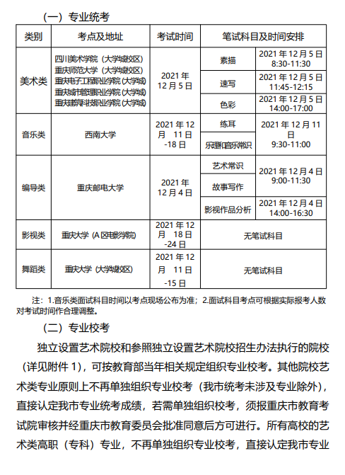 2022年重庆艺术类招生报名考试须知3